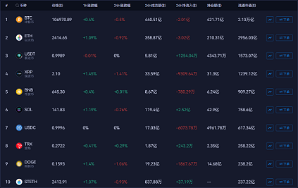 AiCoin 币种行情与数字资产数据