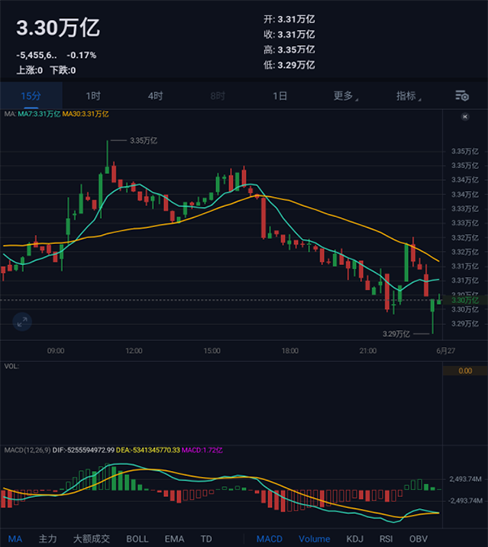 AiCoin K线图表与技术指标界面