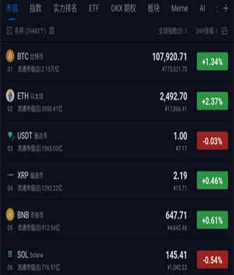 AiCoin 币种行情与市场数据卡片
