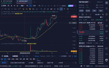 AiCoin K线图表和技术分析工具